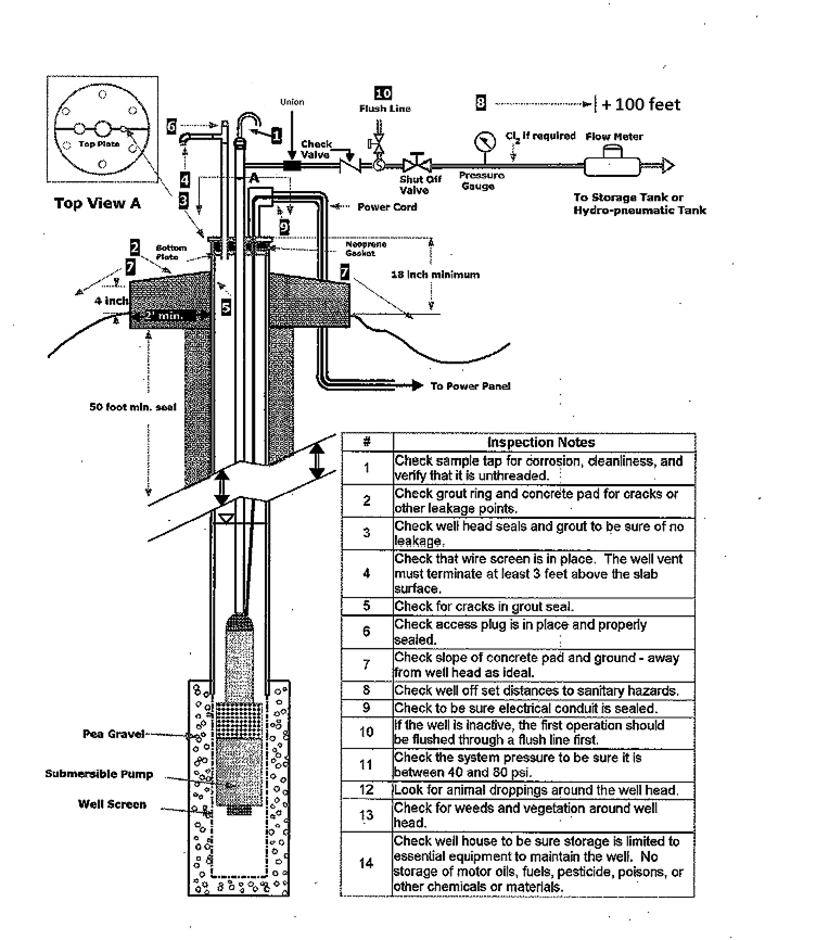 Well Construction